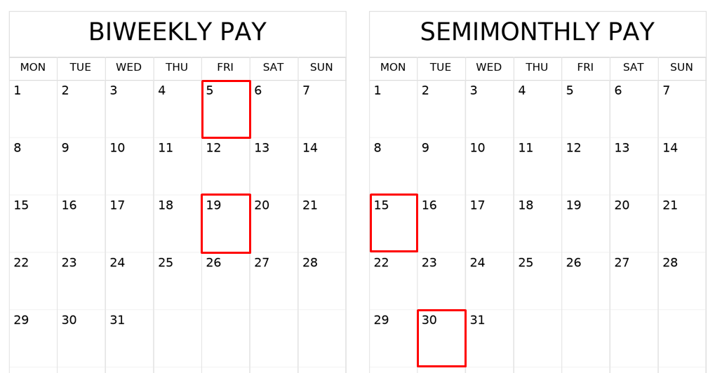 Biweekly vs. Semimonthly