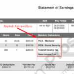 Paystub Abbreviations